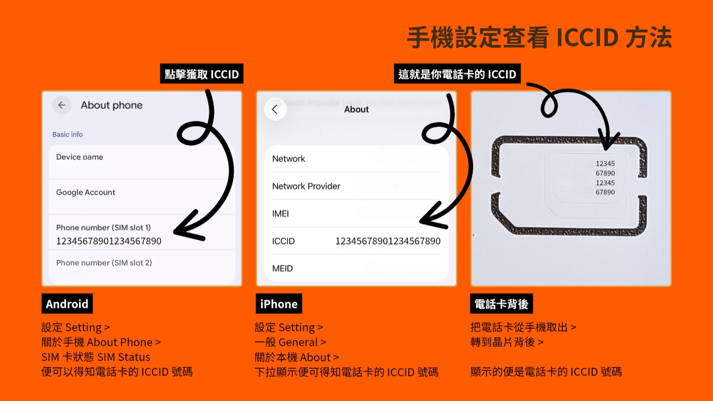 How to find your anlander x MB SIM ICCID — Android SIM status, iPhone About, or printed on the SIM card back