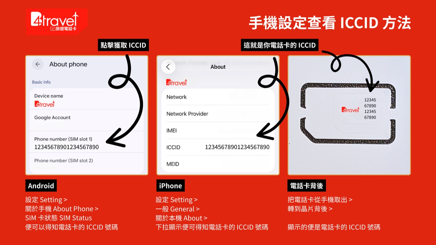 How to find your B4travel SIM ICCID — Android SIM status, iPhone About, or printed on the SIM card back